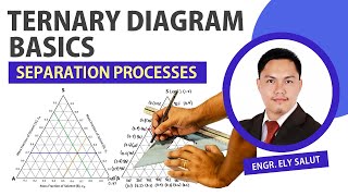 TERNARY DIAGRAM BASICS | SEPARATION PROCESS | UNIT OPERATIONS | EXTRACTION | CHEMICAL ENGINEERING
