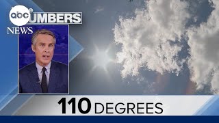 By the Numbers: Record heat in 2023