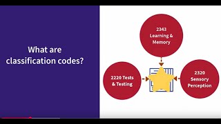 Using APA PsycInfo Classification Codes on EBSCO