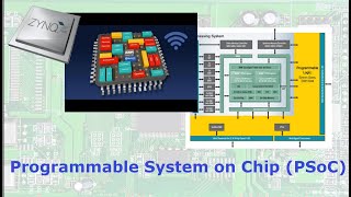Programmable System on a Chip (SoC) Design with Xilinx Zynq