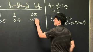 Euler's Method | MIT 18.03SC Differential Equations, Fall 2011