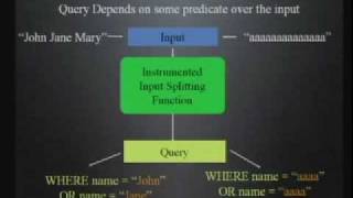 CERIAS Security: CANDID: Preventing SQL Injection Attacks using Dynamic Candidate Evaluations 4/4