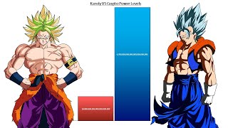 Karoly VS Gogito All Forms Power Levels