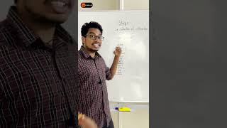 Strings in Python Telugu