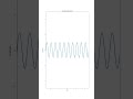 sin wave animation in Python #shorts