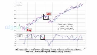 MACD Strategy - Python Algo Trading Course