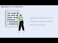 Java Interview Q&A Series Part 3 | Inheritance | Association | Composition | Polymorphism | Arrays