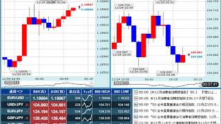 【FX経済指標】2020年11月24日★24時00分：米)消費者信頼感指数