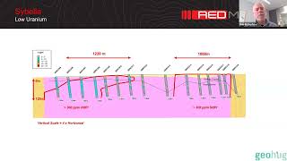 Rob Rutherford - Sybella REO Discovery: A potential new source of the “critical” rare earths