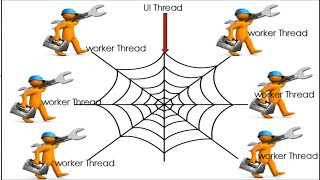Html5 Web Workers Demo