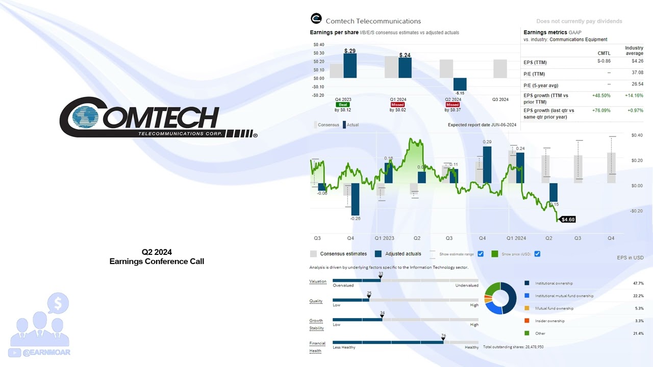 $CMTL Comtech Telecommunications Q2 2024 Earnings Conference Call - YouTube