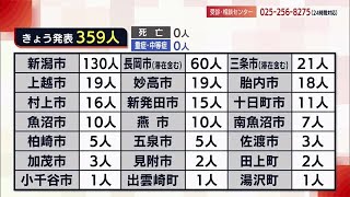 新たに３５９人の感染を発表　感染の拡大続く【新潟】 (22/07/10 18:07)