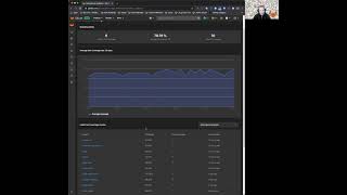 Group Code Coverage Data Speed Run