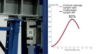 NEDCON Structural Design English