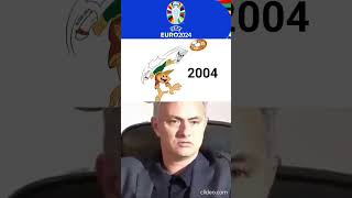 Rating Every Euro Mascots From 1980 Until 2024.Football Memes.#shorts