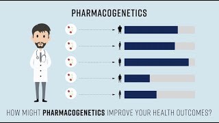 Introduction to Pharmacogenetics: PRIME Care Study