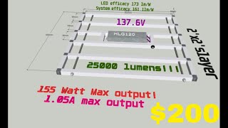 Samsung LT-F562B DIY LED grow light design - 150Watt for 2'x2' tent, 25000lm +- $200