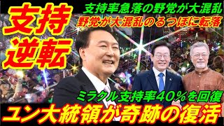 【韓国支持率逆転】ユン大統領が奇跡の完全復活、野党が大混乱のるつぼに転落！