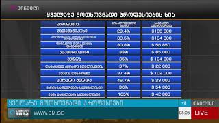 ყველაზე მოთხოვნადი სამსახურები აშშ-ში 10 წლის შემდეგ