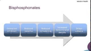 Osteonecrosis of the femoral head by Dr Devinder Garewal