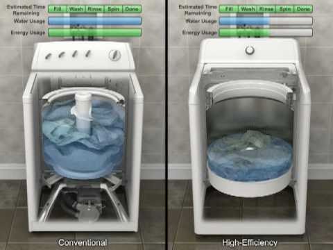 Why HE Top-Load Washers Use Less Water Why HE Top-Load Washers Use Less Water