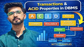DBMS Transactions & ACID Properties Explained with Examples | Commit vs Rollback | CodiXo