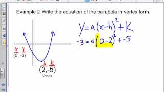 Writing the Equation of a Parabola in Vertex Form