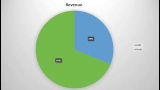 Mindfactory GPU Sales last 48h before ER Q3 2018. Nvidia dominates the high end, AMD the mid range