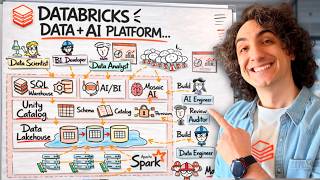 What is Databricks? The Story Behind the Modern Data Platform (Visual Explanation)