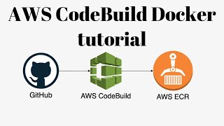 AWS CodeBuild Tutorial - Create Better Builds RIGHT NOW!!!