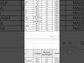 beltron stenographer result 😍 qualified for skill test 🙂 stenographer