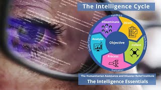 How to problem Solve Like an Intelligence Analyst