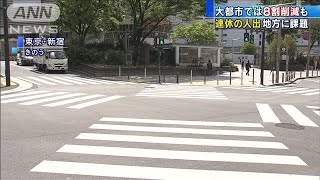 「連休の人出」大都市で8割減も　地方は5～7割程度(20/04/27)