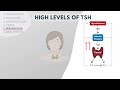 thyroid scan u0026 radioactive iodine nuclear medicine visual explanation