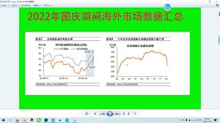 2022年国庆期间海外市场数据汇总