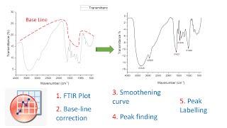Ftir Plot In Origin Ftir Origin Physical Concepts Mp3 Mp4 Download