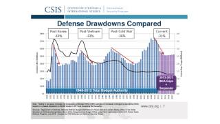 Understanding the Sequester with David Sirota