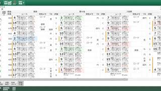 ８月２２日のオススメ厳選軸馬