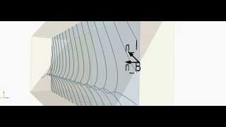 dislocation-boundary interactions: Glissile-B
