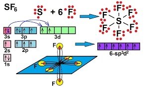 Chemistry - Molecular Structure (35 of 45) s-p3-d2 Hybridization - Sulfur Hexafloride - SF6