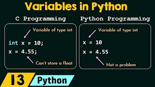 Variables in Python