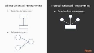 Mastering Swift 5 Programming: Diving into Protocol Oriented Programming|packtpub.com