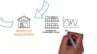 Asset Lifecycle Management