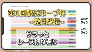 第1回駅伝ホープ杯 睦月駅伝〜サラッとレースの振り返り〜