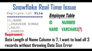 Snowflake Real Time Issue || Data Size or Data Length Issue