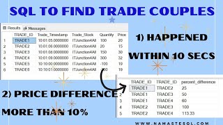 Complex SQL Problem Asked in a Fintech Startup | SQL For Data Analytics