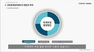 기업 내부회계관리제도 교육영상_ 임직원용