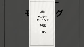 終了してほしい長寿番組　　　　#番組#テレビ#ヤラセ#日本テレビ#テレビ朝日#TBS