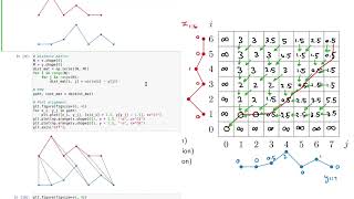 Dynamic time warping 3: Python code