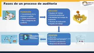 Auditoría, Fiscalización e Inspección de Seguridad